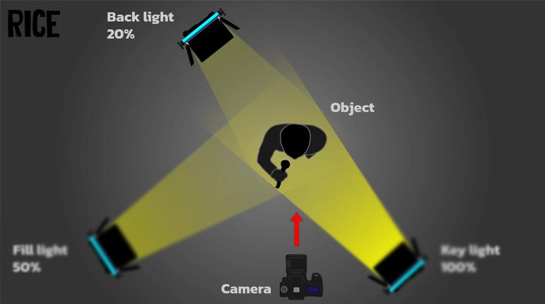 Backlight – Creating Separation and Depth